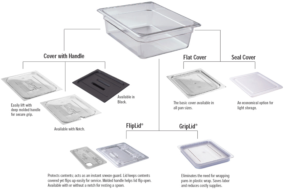 Choice 1/3 Size Clear Polycarbonate Food Pan Lid with Notch and Handle