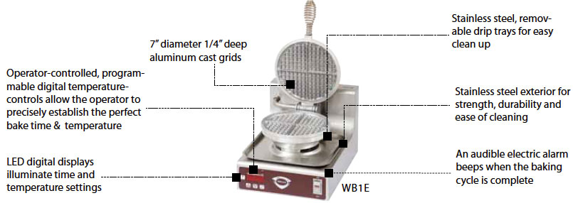 Wells Waffle Features and Innovations